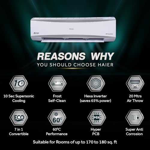Image of Haier 2 Ton 5 Star HEXA Inverter Split AC (6000 Watts, Copper, Heavy Duty, 7 in 1 Convertible, HD Filter, Frost Self Clean, Cools at 60C, 20 Mtrs Air Throw - HSU24HD-AOW5BN-INV, White)