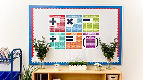 Sproutbrite Educational Math Posters Terms Mathematics Classroom Banner Decorations For Teachers - Banners Bulletin Board And Wall Decor For Elementary And Middle School #TOP1