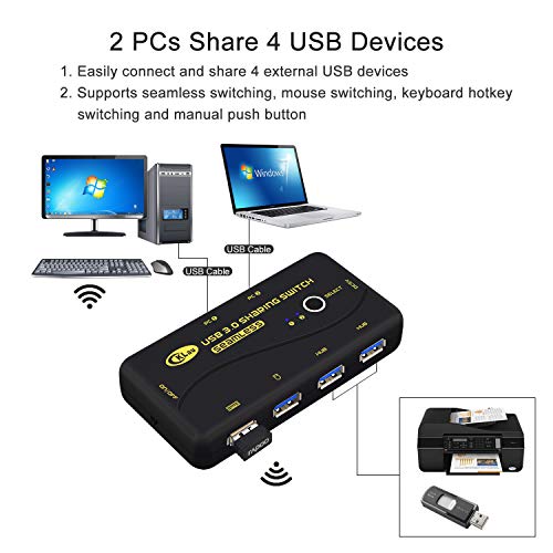 Cklau Seamless Usb 3.0 Sharing Switch Selector 4 Port 2 Computers Peripheral Switcher For Pc, Printer, Scanner, Mouse, Keyboard With 2 Pack Usb Cable Support Keyboard Switching And Mouse Switching #TOP3