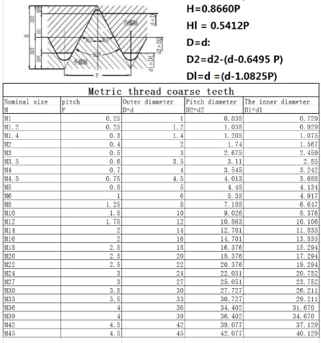 Evite la oxidación con la bola de acero roscada M16 de 40 mm en acero macizo 304 3