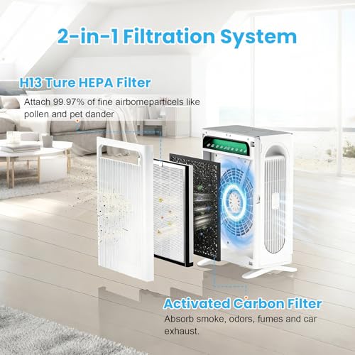 Image of 4 Pack APH4000 Replacement Filter Compatible with KNKA APH4000 Air Purifier | Upgraded True HEPA Activated Carbon High-Efficiency Filter for Home Large Room, Part # APH4000LX