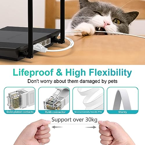 Soibke Ethernet Cable 40m, High Speed Cat 6 Internet Cable Flat Wlan, Long White Wifi Slim RJ45 LAN Cable - Image 3