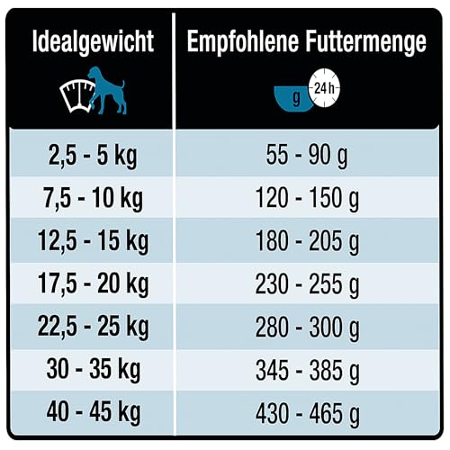 Ente & Kartoffel Adult 3 kg |Getreidefreies Trockenfutter | Monoprotein Ente| von Tierärzten entwickelt | Hundefutter mit frischem Fleisch | Premiumfutter für Hund