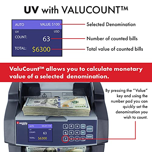 Cassida 6600 Uv – Usa Business Grade Money Counter With Uv/Ir Counterfeit Detection – Top Loading Bill Counting Machine W/ Valucount™, Add And Batch Modes – Fast Counting Speed 1,400 Notes/Min #TOP1