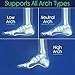 ViveSole Plantar Fasciitis Inserts for Men & Women - Shoe Insoles for Arch Support, Flat Feet, Pain Relief - Firm Foam OrthoticSoles for Work, Running - Fit Boots and Sneakers