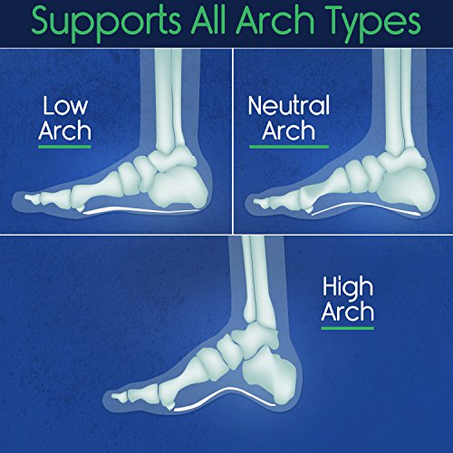 Vivesole Orthotic Heel Insoles - Half Shoe Inserts for Plantar Fasciitis, Foot Arch, Feet Fatigue, Lower Back Pain Relief - Non Odor Foam Cup Support for Men, Woman - for Walking, Running, Exercises