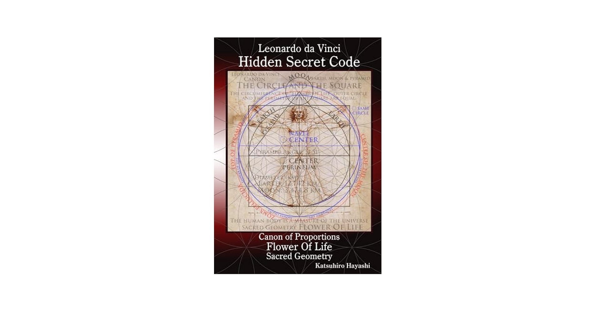 Leonardo da Vinci, Hidden Secret Code, Canon of Proportions