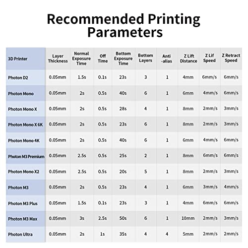 Anycubic SPTGY-10AU0418 3D Printer Resin, 405Nm Sla Uv-Curing Resin thumb #6