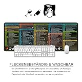 Zoom IMG-2 linux shortcuts tappetino per mouse Zoom IMG-2 linux shortcuts tappetino per mouse