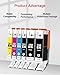 GPC Image Compatible Ink Cartridge Replacement for Canon 250 251 PGI-250XL CLI 251XL to use with MX922 MX920 Pixma MG7520 IP8720 MG5520 Printer, 12 Pack (4 PGBK,2 Black,2 Cyan,2 Magenta,2 Yellow)