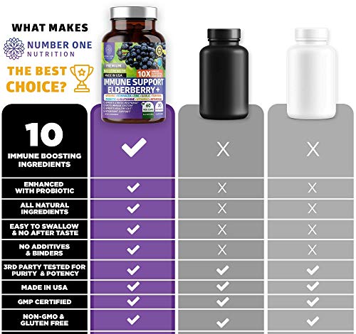 N1N Premium Elderberry Immune Support With Vitamin C & Zinc + Powerful Mushroom Complex With 10 Potent Mushrooms, All Natural Supplement To Boost Immunity, Brain Health And Energy Levels, 2-Pack #TOP7