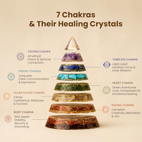 Image of Astrotalk 7 Chakra Conical Pyramid | Amethyst, Citrine & Lapis Lazuli Crystal Pyramid for Positive Energy, Chakra Balance & Peace | Home Decor for Living Room & Pooja Room | Housewarming Gifts for New Home