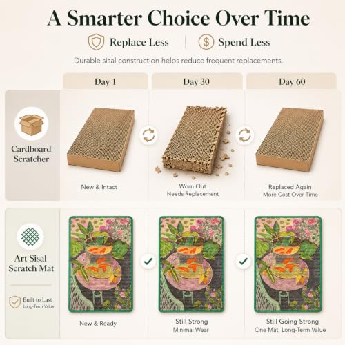 LESISSMER Art Sisal Cat Scratcher Mat, Cat Wall Scratchers for Indoor Cats by lesissmer - Used condition - Image 4