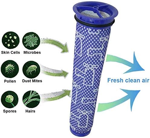 Replacement Filters for Dyson DC65 DC66 DC41 UP13 UP20 Animal, Multi Floor and Ball Vacuums, Compare to Part 920769-01 and 920640-01 (2+2 Pack)