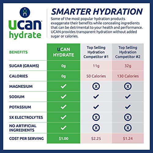 Ucan Frequently Bought Together Hydrate Stick Pack Bundle #TOP3