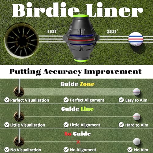 OlibaDu golf ball line marker review — 360° Triple Line Alignment Stencil Tool Image 5
