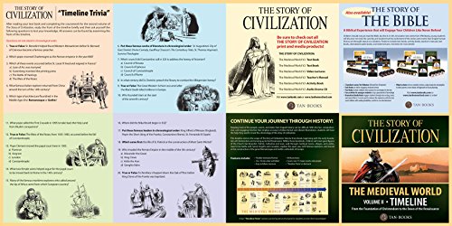 The Story of Civilization: VOLUME II - The Medieval World Timeline