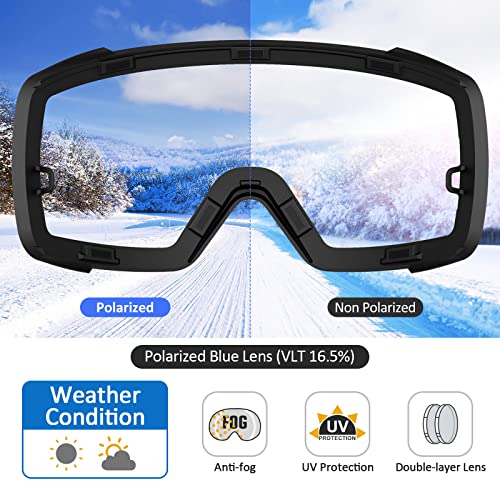 Copozz Polarized Ski Goggles Set, S3 Upgrade Otg Magnetic Snowboard Goggles Uv Protection Skiing Goggles For Youth Men Women (Blue Lens Black Frame- Vlt: 16.5%) #TOP2