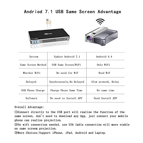 TOUMEI,Mini Portable Projector [2018 Upgarde] C800W Android 7.1 Video Projectors Max Throw 120" Display,Smart Mobile Projector Support Wi-Fi for iPhone,iPad and Laptop - Thumbnail 3
