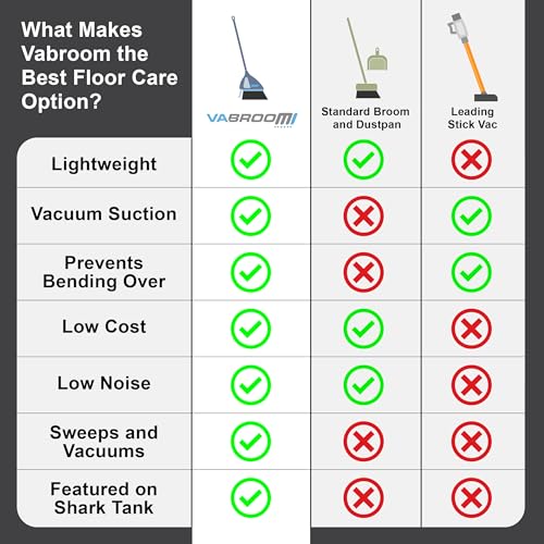 Image of Vabroom 2-in-1 Cordless Electric Broom with Built-in Vacuum for Floors