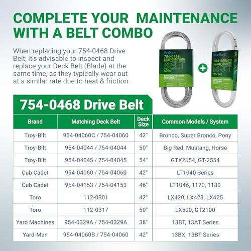 Image of BlueStars 754-0468 Mower Drive Belt | Aramid Cord Belt | 5 /8 inch x 42 inch | Drive Belt Fits MTD 954-0468 Troy Bilt Bronco CubCadet Yard Machines Huskee 112-0305 Toro LX425 LX500 LX460 LX420 LX426 LX423