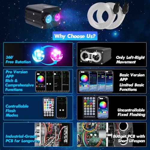 Image of Starlight Headliner Kit,Twinkle + Music Sync Dual Color Fiber Optic Star Ceiling Lights with APP Remote Control, RGBW Star Lights for Car /Home Ceiling Decor, 1000pcs 9.8ft