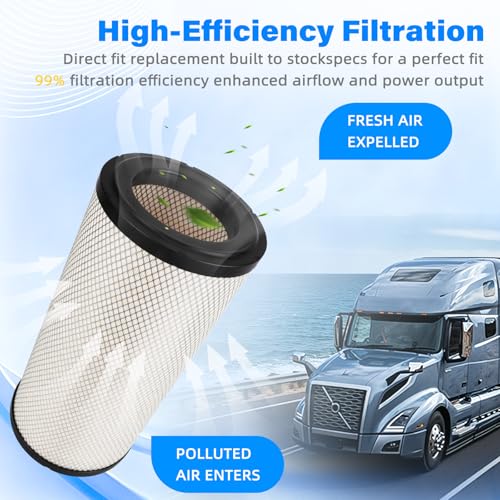LINKCRO P534816 Engine Air Filter Compatible with Freightliners Columbia by LINKCRO - Used condition - Image 3