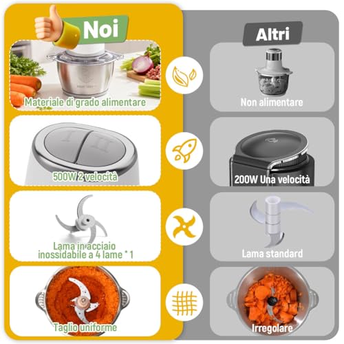 Ousfot Tritatutto Da Cucina Elettrico, 2L Frullatore Tritatutto Multifunzione 500W Tritatutto Con Ciotola In Acciaio Inox Per Verdure, Frutta, Carne, Cucina - 6