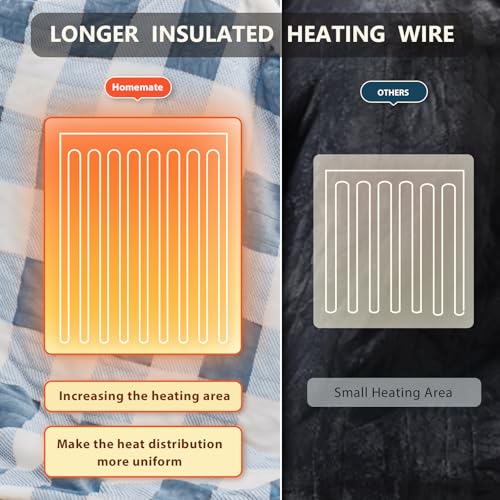 Image of Homemate Electric Blanket Heated King Size - 100 inchx90 inch Ultra Soft Cozy Flannel Heating Blanket with 10 Fast Heat Levels 8 Hours Auto Off Over-Heated Protection ETL Certification Keep Warm in Home