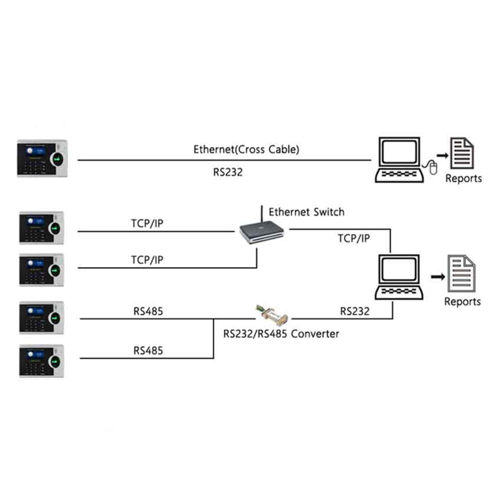 Zegar czasu, ZK XM218 3-calowy kolorowy ekran System Odcisk palca Czas obecności Clockc USB TCP/IP Biometryczny rejestrator czasu odcisków palców(XM218-IC,A_PLUG)