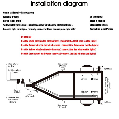 AMBOTHER LED Submersible Trailer Light Kits