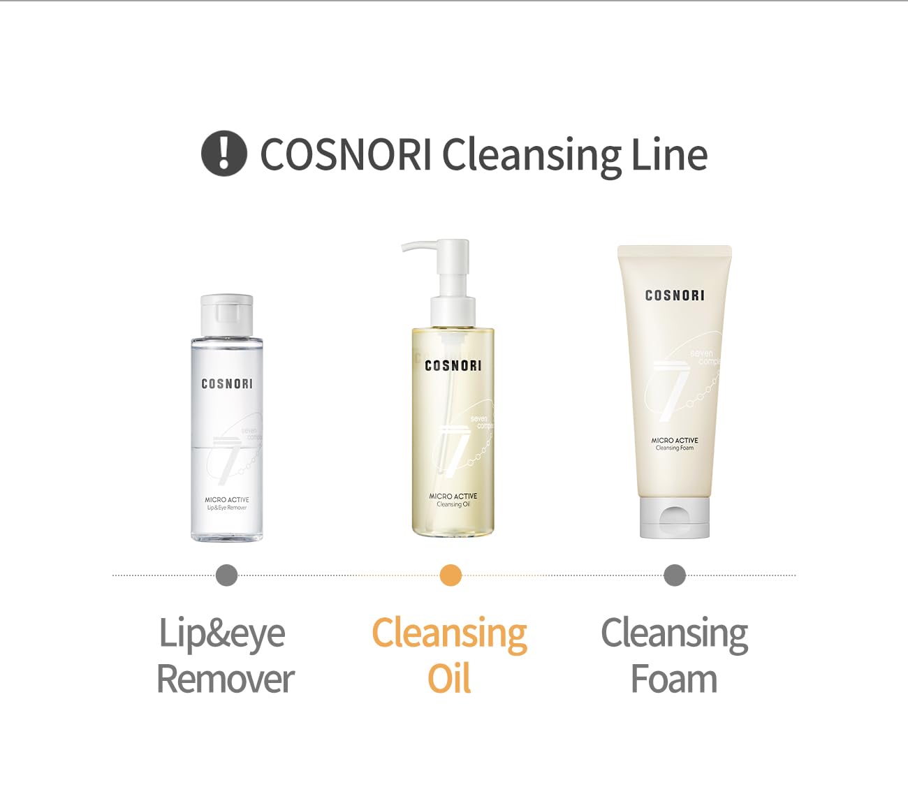 COSNORI Huile nettoyante micro active – Huile nettoyante végétalienne coréenne pour le visage, finition fraîche et légère – Démaquillant doux pour le visage, hypoallergénique, complexes d'huile