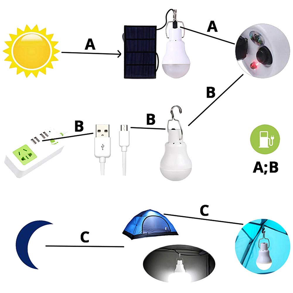Logo De L'énergie Solaire Avec Forme D'ampoule De Panneau Illustration Vectorielle Energie Verte Renouvelable 37846391 Logo De L'énergie Solaire Avec Forme D'ampoule De Panneau Illustration Vectorielle Energie Verte Renouvelable 37846391