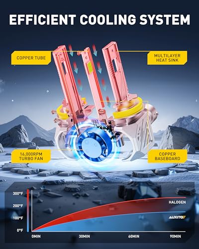 Image of AUXITO H11 H8 H9 Bulbs, 48000LM 1000% Brighter 6500K Cool White Light with Fan, LED Fog Light 30 Years Lifespan, No Flicker