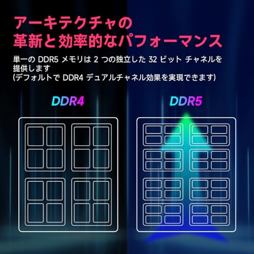 Acclamator　PC用メモリ 24GB×2枚  白 71QAuiYziPL._AC_CR0,0,0,
