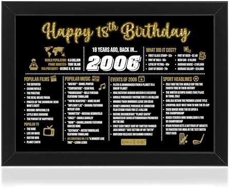 Sass Party & Gifts Framed Happy 18th 21st 30th 40th 50th 60th Birthday Decoration Gift for Women or Men (1974-50th Birthday)