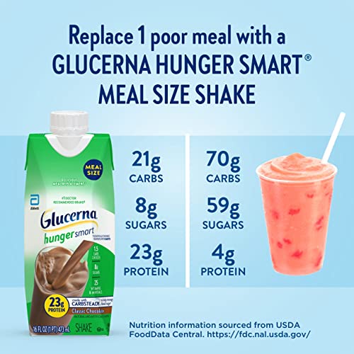 Glucerna Hunger Smart Meal Size Shake, Diabetic Meal Replacement, Blood Sugar Management, 23G Protein, 250 Calories, Rich Chocolate, 16-Fl-Oz Carton, 12 Count #TOP5
