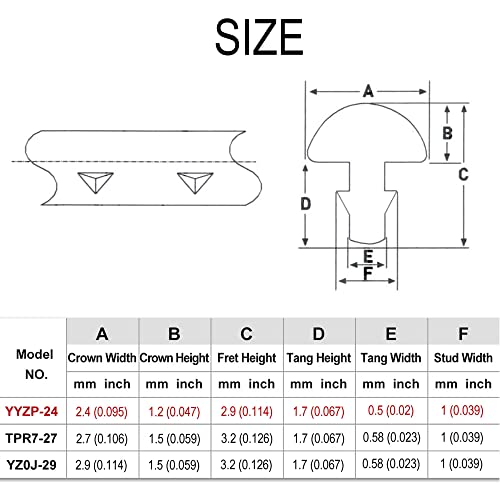 Huatool Electric Guitar Fret Wires, High Strength Stainless Steel 2.4Mm Fret Wire Set Guitar Fingerboard Bass Guitar Parts Accessory Replacement Parts 24Pcs #TOP1