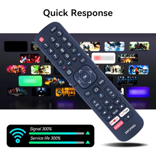 Télécommande Hisense ERF2F60G avec touches de navigation rapide