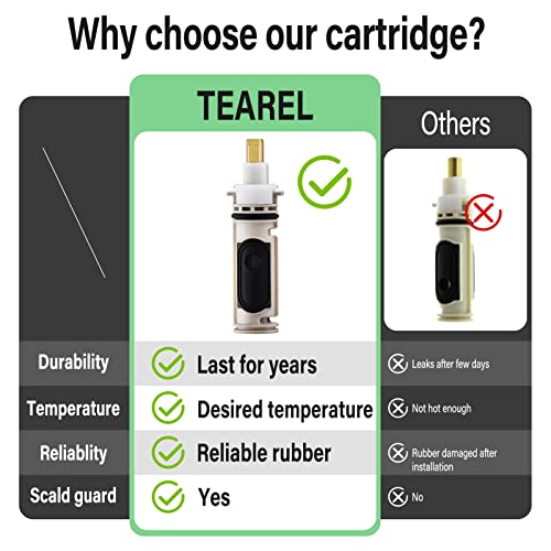 image for Tearel 1222 Replacement Cartridge with Removal Tool 104421 and Handle 