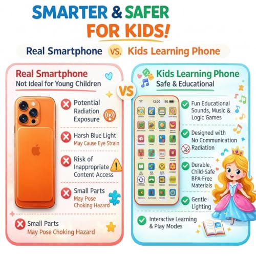 Image of Kids Phone - Rechargeable Toy for Kids with 24 Learning Modes | Talking Dummy Mobile for Boys & Girls Age 2-12 | Educational Mobile Phone Toy with Music & Games Flash Card Phone