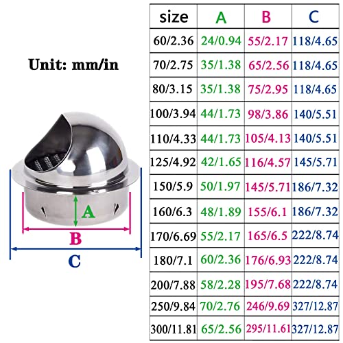 Griglia di Aerazione Rotonda a Parete in Acciaio