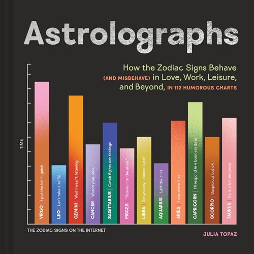 Astrolographs: How the Zodiac Signs Behave (and Misbehave) in Love, Work, Leisure, and Beyond, in 112 Humorous Charts