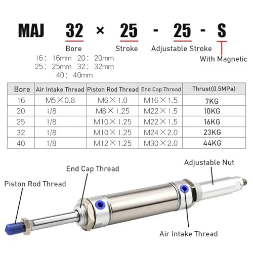 Vérin pneumatique inox MAJ pour corriger les écarts de course en machine