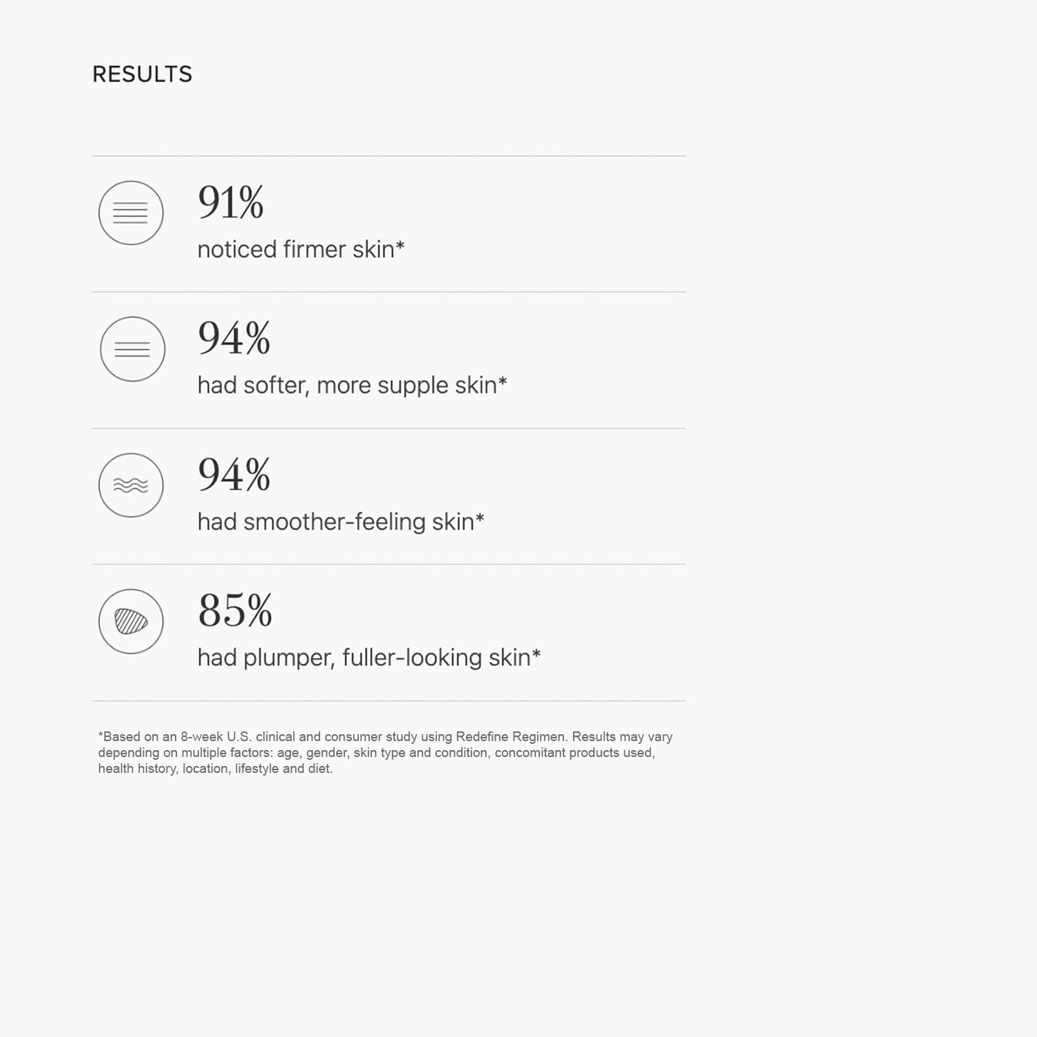 RODAN + FIELDS Redefine Daily Foaming Cleanser | 125 mL | Gently Exfoliating Skin Care | Face Wash & Makeup Remover | Deep Cleansing with Anti Aging Properties - Image 3