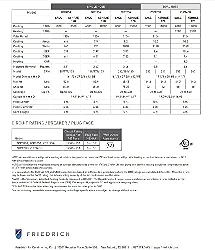Miniatura 4 de ZoneAire Aire Acondicionado Portátil Inteligente con Capacidad de Refrigeración 13000 BTU, Control Remoto y 2 Velocidades de Ventilador (8500 BTU)