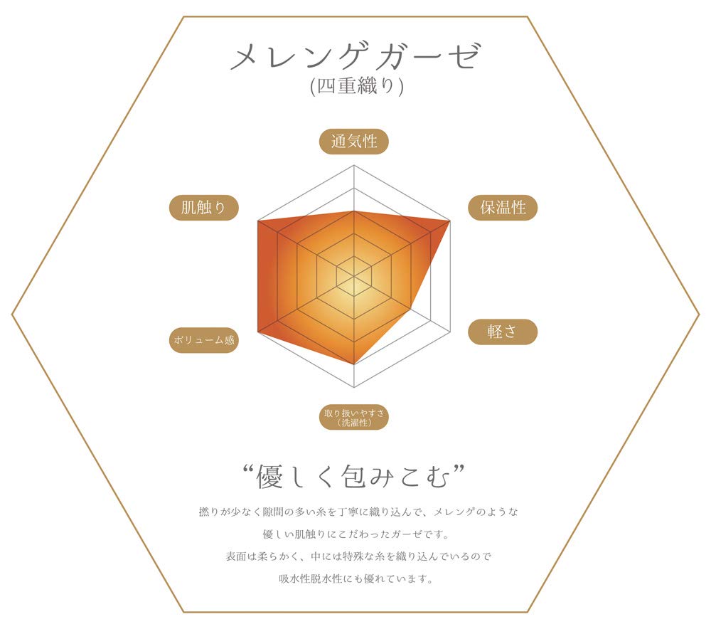 Amazon.co.jp: 成願 ガーゼケット 4重 ガーゼ ギフト 日本製 洗える