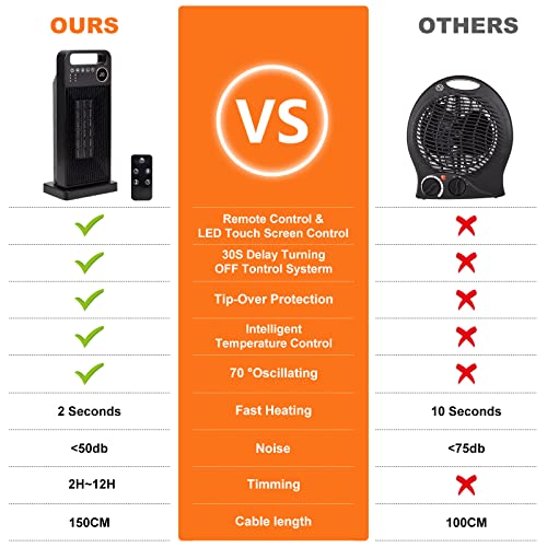 PTC ventilatorkachel voor badkamer, 2000 W, elektrische keramische verwarming, energiezuinig, stil met intelligente thermostaatbediening, drie warmtestanden, stille ventilatorkachel, energiebesparend, voor de badkamer - Afbeelding 4