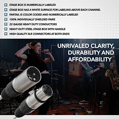 Image of Seismic Audio SACB-24x8x100 24-Channel XLR Low Profile Circuit Board 100-Feet Snake Cable