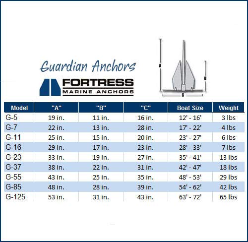 AMRF-FOR-G-11 * Fortress Marine Guardian Anchor - 6 Lb For Boats 23' - 27'